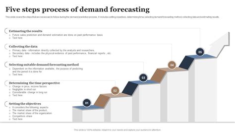 What are the five 5 steps of forecasting?